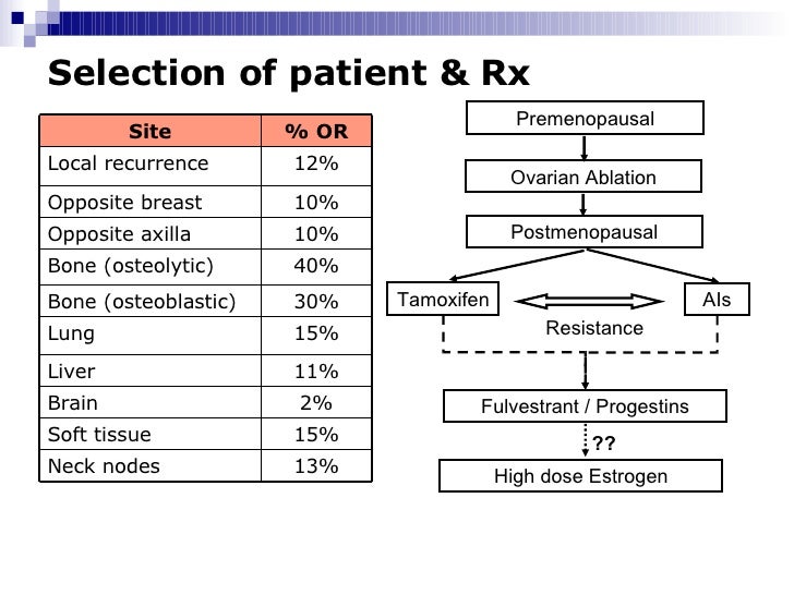 hormone treatment breast cancer Hormone treatment breast cancer